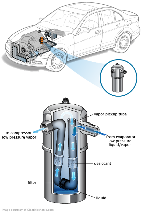 See DF019 repair manual